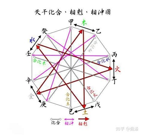 甲木男丙火女|甲木男和丙火女 处世圆滑做事有前瞻力 